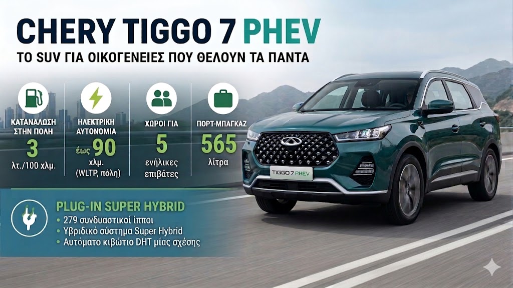 Chery Tiggo 7 PHEV: 279 PS και 1.200 χλμ. αυτονομία Chery Tiggo 7 PHEV: 279 PS και 1.200 χλμ. αυτονομία